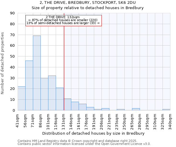 2, THE DRIVE, BREDBURY, STOCKPORT, SK6 2DU: Size of property relative to detached houses in Bredbury