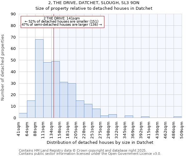 2, THE DRIVE, DATCHET, SLOUGH, SL3 9DN: Size of property relative to detached houses in Datchet