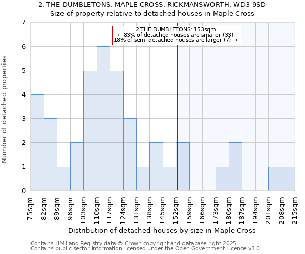 2, THE DUMBLETONS, MAPLE CROSS, RICKMANSWORTH, WD3 9SD: Size of property relative to detached houses in Maple Cross