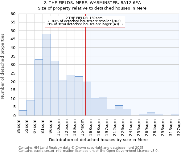 2, THE FIELDS, MERE, WARMINSTER, BA12 6EA: Size of property relative to detached houses in Mere