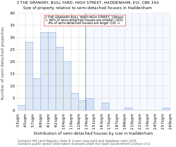 2 THE GRANARY, BULL YARD, HIGH STREET, HADDENHAM, ELY, CB6 3XA: Size of property relative to detached houses in Haddenham