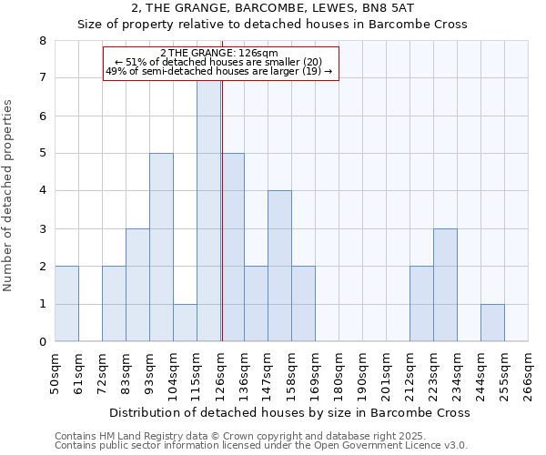 2, THE GRANGE, BARCOMBE, LEWES, BN8 5AT: Size of property relative to detached houses in Barcombe Cross