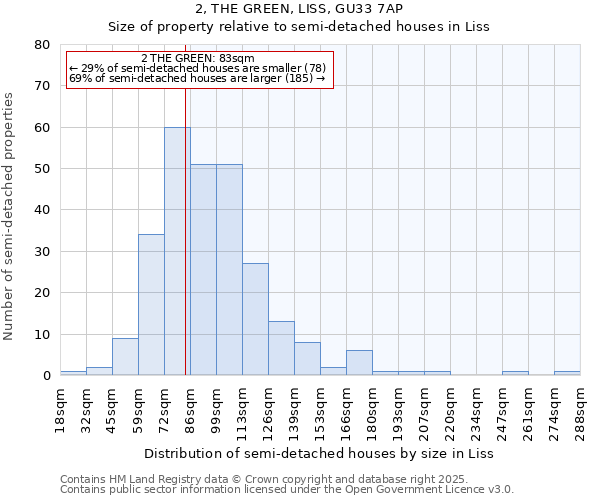 2, THE GREEN, LISS, GU33 7AP: Size of property relative to detached houses in Liss