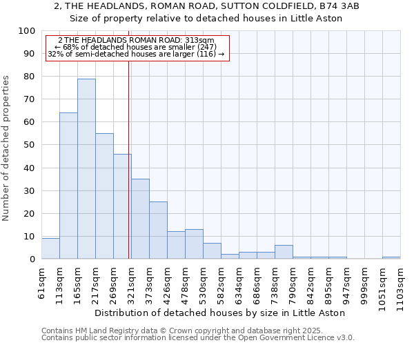 2, THE HEADLANDS, ROMAN ROAD, SUTTON COLDFIELD, B74 3AB: Size of property relative to detached houses in Little Aston