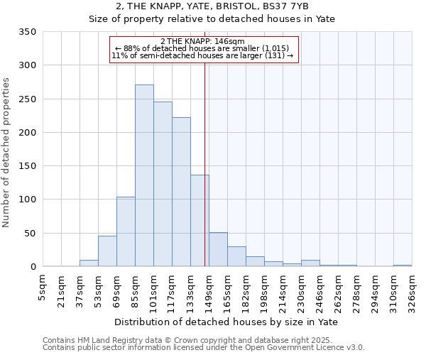 2, THE KNAPP, YATE, BRISTOL, BS37 7YB: Size of property relative to detached houses in Yate