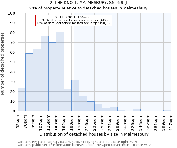 2, THE KNOLL, MALMESBURY, SN16 9LJ: Size of property relative to detached houses in Malmesbury