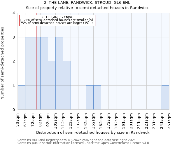 2, THE LANE, RANDWICK, STROUD, GL6 6HL: Size of property relative to detached houses in Randwick