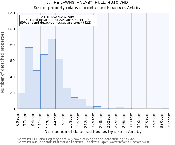 2, THE LAWNS, ANLABY, HULL, HU10 7HD: Size of property relative to detached houses in Anlaby