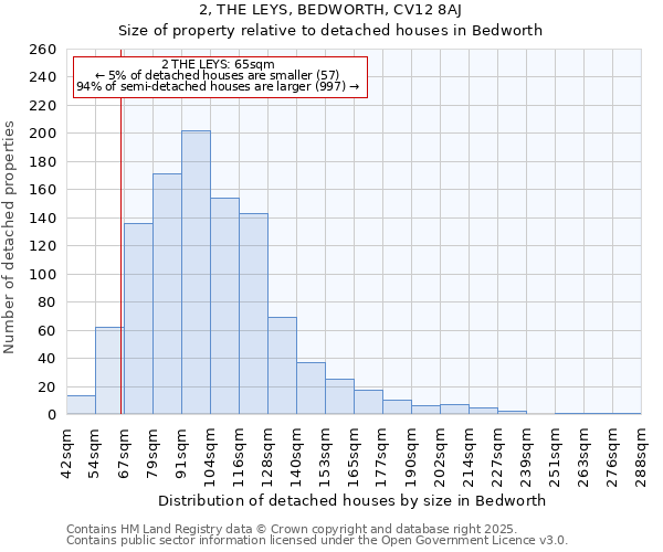 2, THE LEYS, BEDWORTH, CV12 8AJ: Size of property relative to detached houses in Bedworth