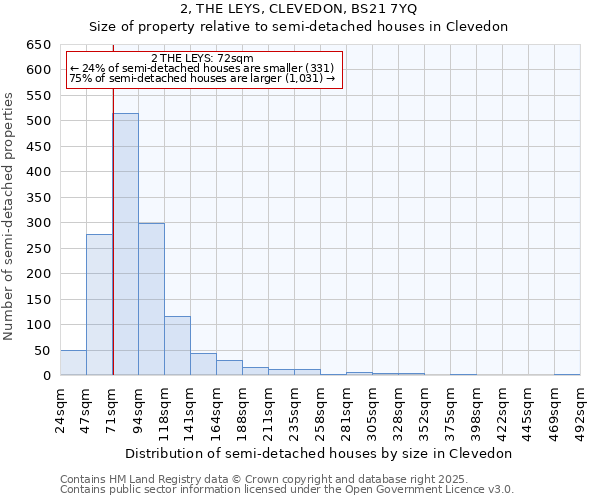 2, THE LEYS, CLEVEDON, BS21 7YQ: Size of property relative to detached houses in Clevedon