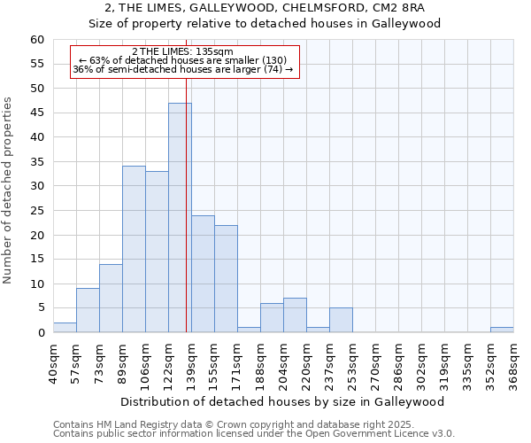 2, THE LIMES, GALLEYWOOD, CHELMSFORD, CM2 8RA: Size of property relative to detached houses in Galleywood