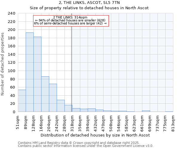 2, THE LINKS, ASCOT, SL5 7TN: Size of property relative to detached houses in North Ascot