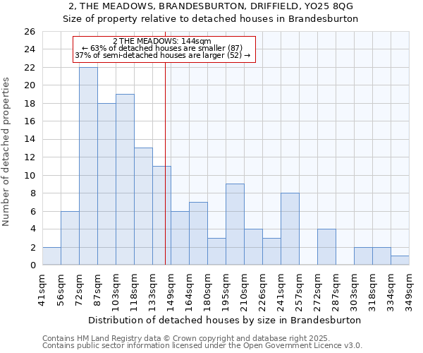 2, THE MEADOWS, BRANDESBURTON, DRIFFIELD, YO25 8QG: Size of property relative to detached houses in Brandesburton