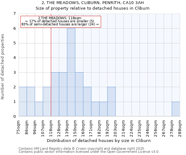 2, THE MEADOWS, CLIBURN, PENRITH, CA10 3AH: Size of property relative to detached houses in Cliburn