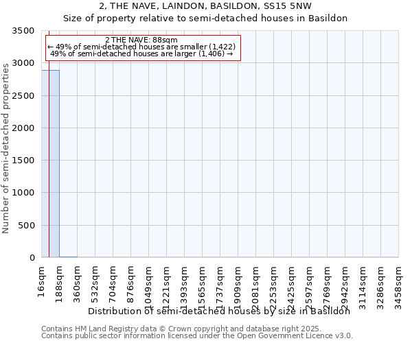 2, THE NAVE, LAINDON, BASILDON, SS15 5NW: Size of property relative to detached houses in Basildon