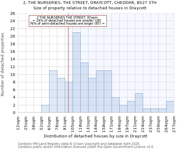 2, THE NURSERIES, THE STREET, DRAYCOTT, CHEDDAR, BS27 3TH: Size of property relative to detached houses in Draycott