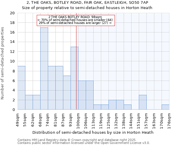 2, THE OAKS, BOTLEY ROAD, FAIR OAK, EASTLEIGH, SO50 7AP: Size of property relative to detached houses in Horton Heath