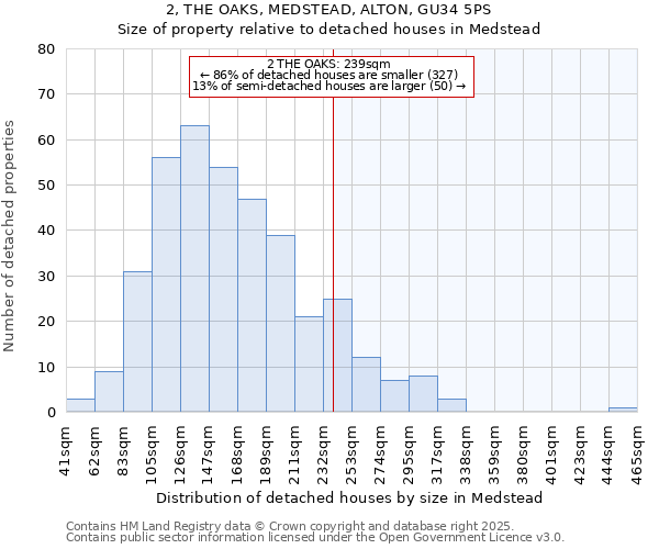 2, THE OAKS, MEDSTEAD, ALTON, GU34 5PS: Size of property relative to detached houses in Medstead