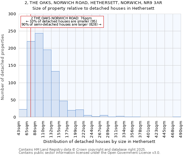 2, THE OAKS, NORWICH ROAD, HETHERSETT, NORWICH, NR9 3AR: Size of property relative to detached houses in Hethersett