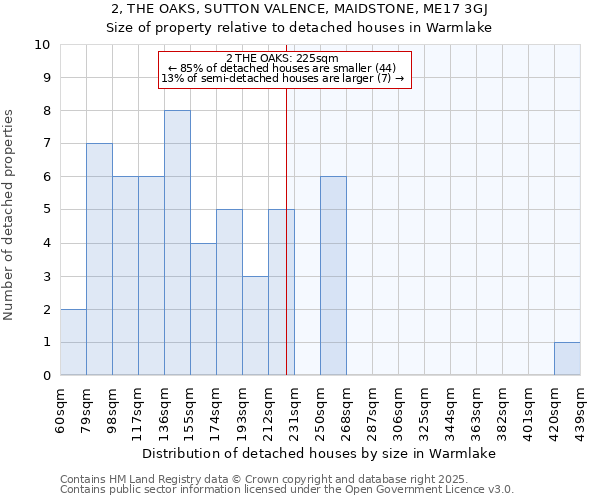 2, THE OAKS, SUTTON VALENCE, MAIDSTONE, ME17 3GJ: Size of property relative to detached houses in Warmlake