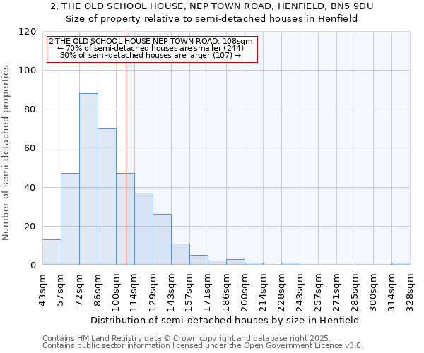 2, THE OLD SCHOOL HOUSE, NEP TOWN ROAD, HENFIELD, BN5 9DU: Size of property relative to detached houses in Henfield