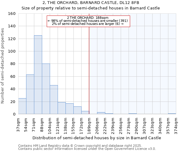 2, THE ORCHARD, BARNARD CASTLE, DL12 8FB: Size of property relative to detached houses in Barnard Castle