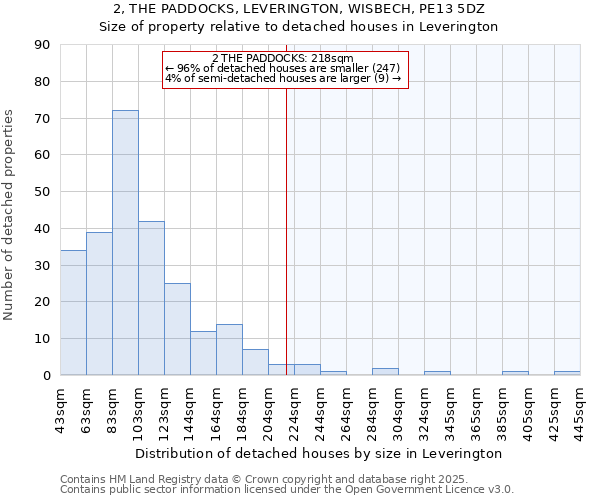 2, THE PADDOCKS, LEVERINGTON, WISBECH, PE13 5DZ: Size of property relative to detached houses in Leverington