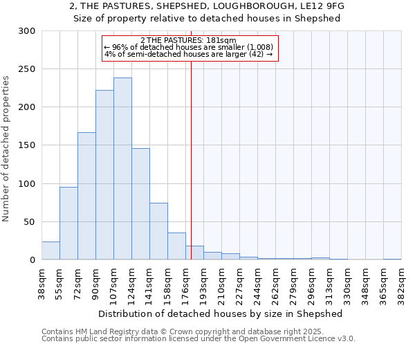 2, THE PASTURES, SHEPSHED, LOUGHBOROUGH, LE12 9FG: Size of property relative to detached houses in Shepshed