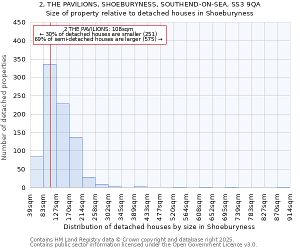 2, THE PAVILIONS, SHOEBURYNESS, SOUTHEND-ON-SEA, SS3 9QA: Size of property relative to detached houses in Shoeburyness