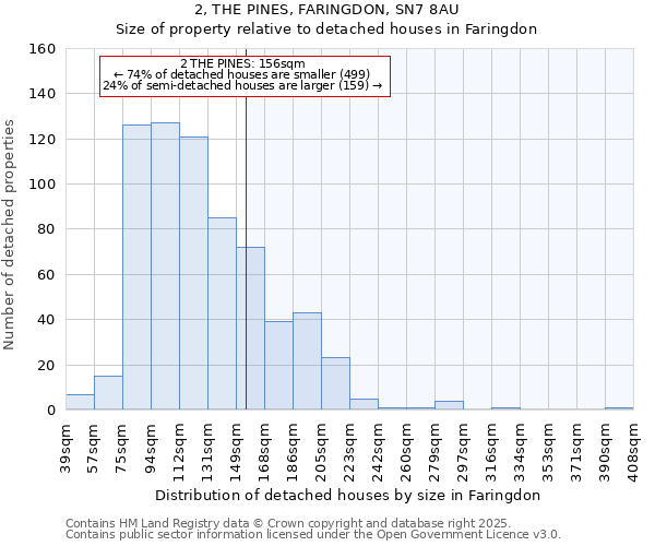 2, THE PINES, FARINGDON, SN7 8AU: Size of property relative to detached houses in Faringdon