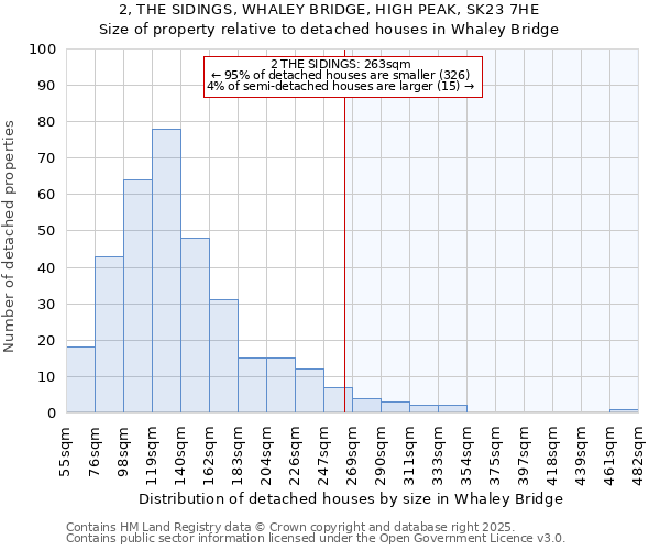 2, THE SIDINGS, WHALEY BRIDGE, HIGH PEAK, SK23 7HE: Size of property relative to detached houses in Whaley Bridge