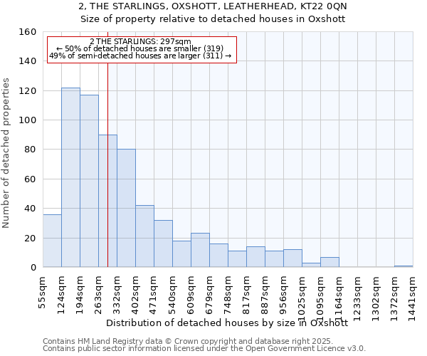 2, THE STARLINGS, OXSHOTT, LEATHERHEAD, KT22 0QN: Size of property relative to detached houses in Oxshott