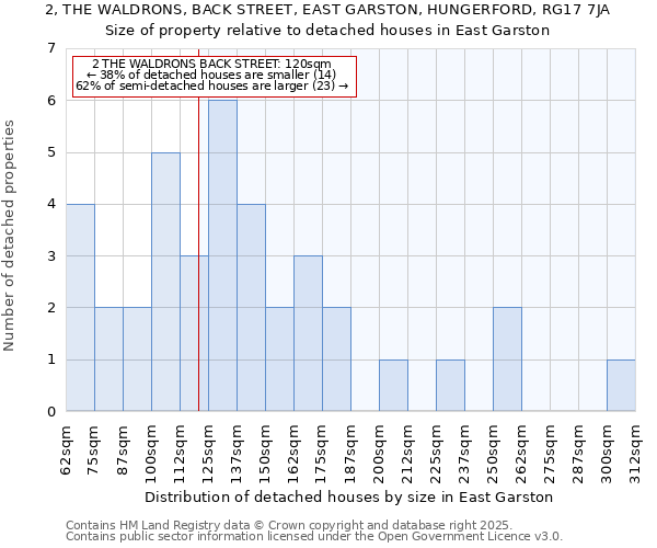 2, THE WALDRONS, BACK STREET, EAST GARSTON, HUNGERFORD, RG17 7JA: Size of property relative to detached houses in East Garston