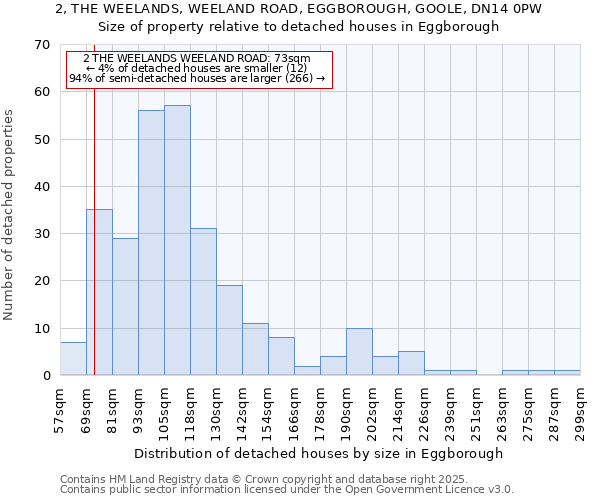 2, THE WEELANDS, WEELAND ROAD, EGGBOROUGH, GOOLE, DN14 0PW: Size of property relative to detached houses in Eggborough