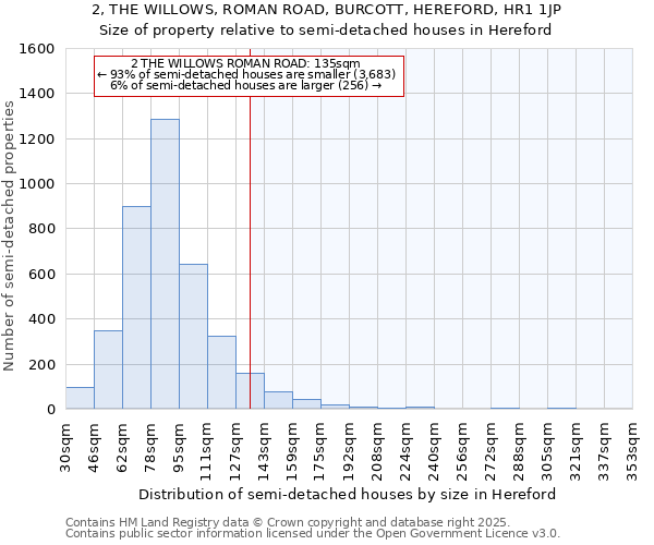 2, THE WILLOWS, ROMAN ROAD, BURCOTT, HEREFORD, HR1 1JP: Size of property relative to detached houses in Hereford