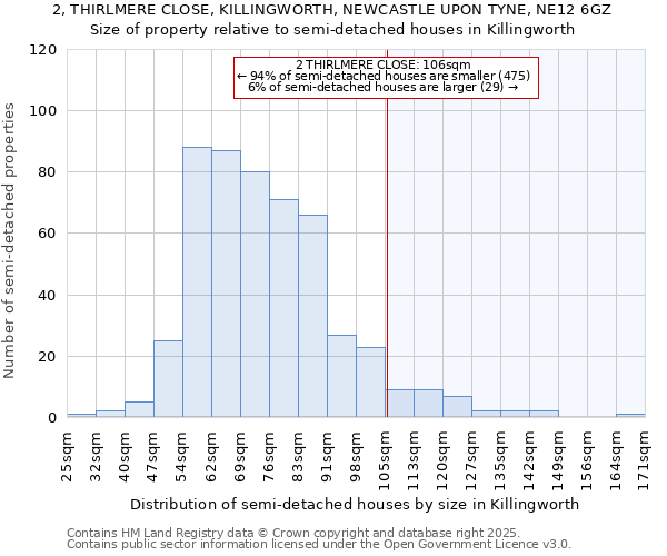 2, THIRLMERE CLOSE, KILLINGWORTH, NEWCASTLE UPON TYNE, NE12 6GZ: Size of property relative to detached houses in Killingworth