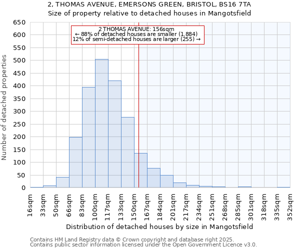 2, THOMAS AVENUE, EMERSONS GREEN, BRISTOL, BS16 7TA: Size of property relative to detached houses in Mangotsfield