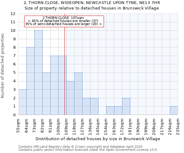 2, THORN CLOSE, WIDEOPEN, NEWCASTLE UPON TYNE, NE13 7HR: Size of property relative to detached houses in Brunswick Village