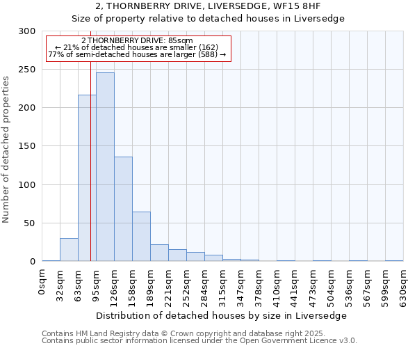 2, THORNBERRY DRIVE, LIVERSEDGE, WF15 8HF: Size of property relative to detached houses in Liversedge