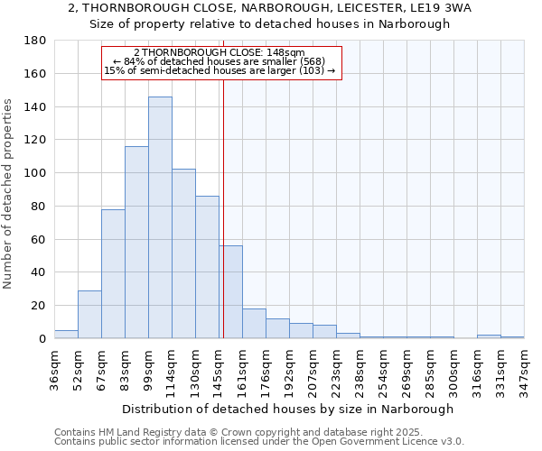 2, THORNBOROUGH CLOSE, NARBOROUGH, LEICESTER, LE19 3WA: Size of property relative to detached houses in Narborough