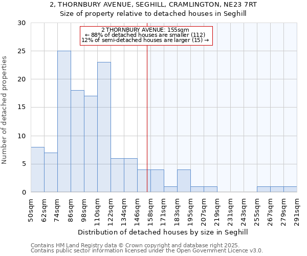 2, THORNBURY AVENUE, SEGHILL, CRAMLINGTON, NE23 7RT: Size of property relative to detached houses in Seghill