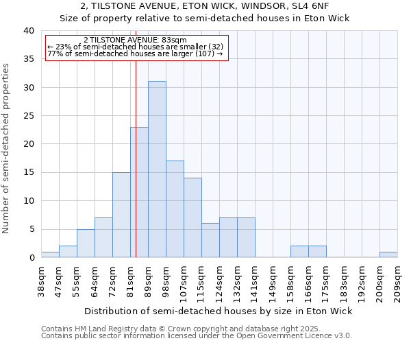 2, TILSTONE AVENUE, ETON WICK, WINDSOR, SL4 6NF: Size of property relative to detached houses in Eton Wick