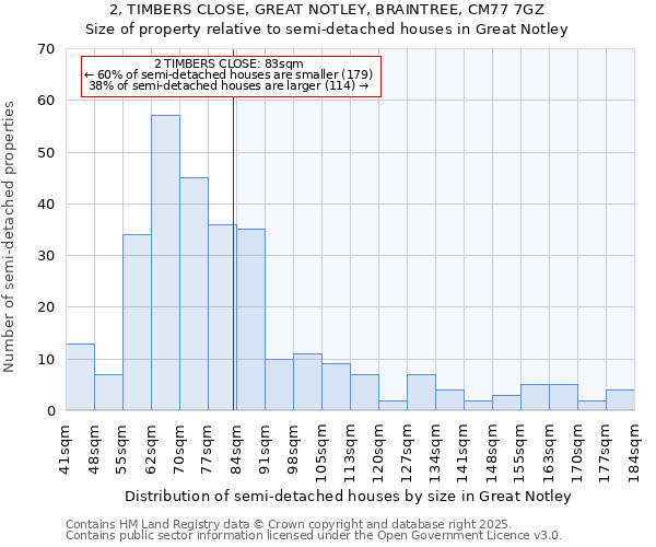 2, TIMBERS CLOSE, GREAT NOTLEY, BRAINTREE, CM77 7GZ: Size of property relative to detached houses in Great Notley