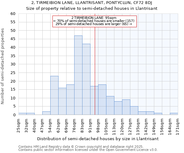 2, TIRMEIBION LANE, LLANTRISANT, PONTYCLUN, CF72 8DJ: Size of property relative to detached houses in Llantrisant