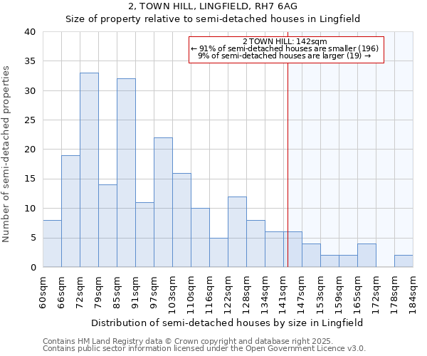 2, TOWN HILL, LINGFIELD, RH7 6AG: Size of property relative to detached houses in Lingfield