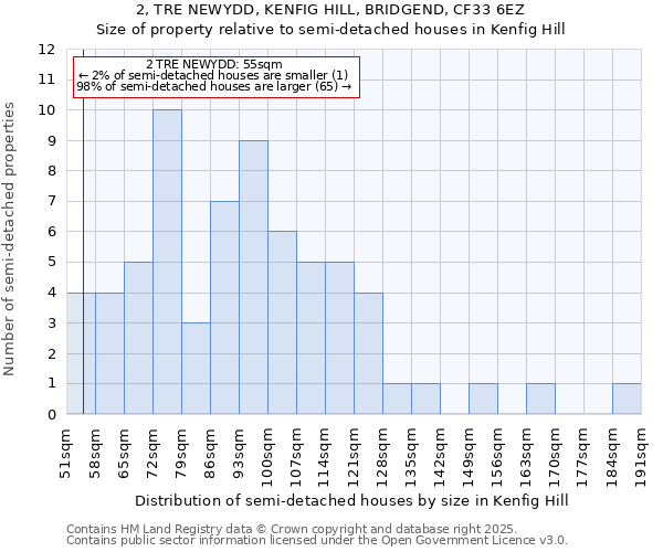 2, TRE NEWYDD, KENFIG HILL, BRIDGEND, CF33 6EZ: Size of property relative to detached houses in Kenfig Hill