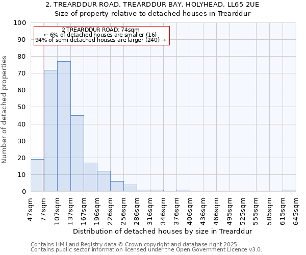 2, TREARDDUR ROAD, TREARDDUR BAY, HOLYHEAD, LL65 2UE: Size of property relative to detached houses in Trearddur