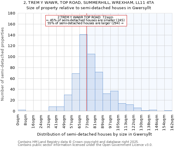 2, TREM Y WAWR, TOP ROAD, SUMMERHILL, WREXHAM, LL11 4TA: Size of property relative to detached houses in Gwersyllt