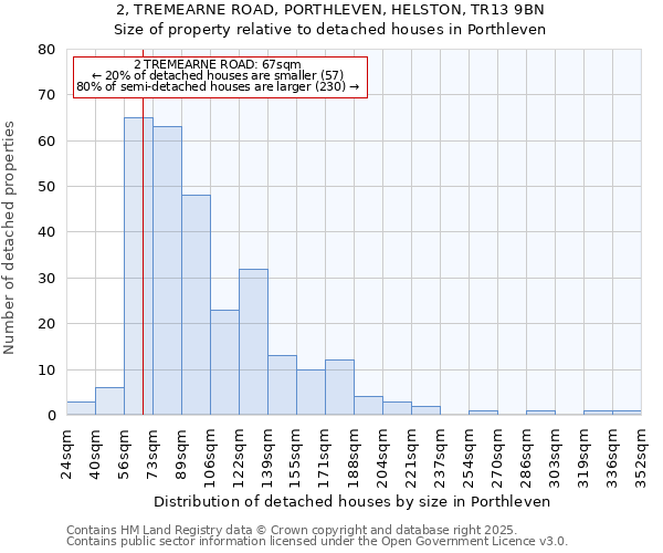 2, TREMEARNE ROAD, PORTHLEVEN, HELSTON, TR13 9BN: Size of property relative to detached houses in Porthleven