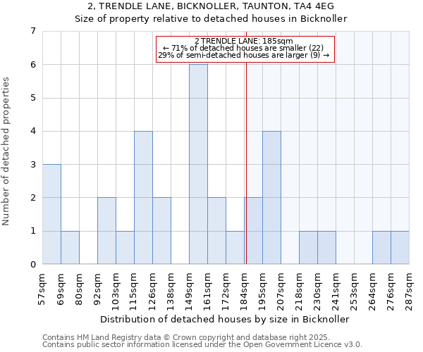 2, TRENDLE LANE, BICKNOLLER, TAUNTON, TA4 4EG: Size of property relative to detached houses in Bicknoller